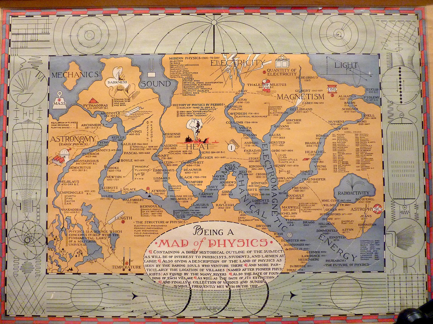 Bernard H. Porter's map of physics, 1939. [via]