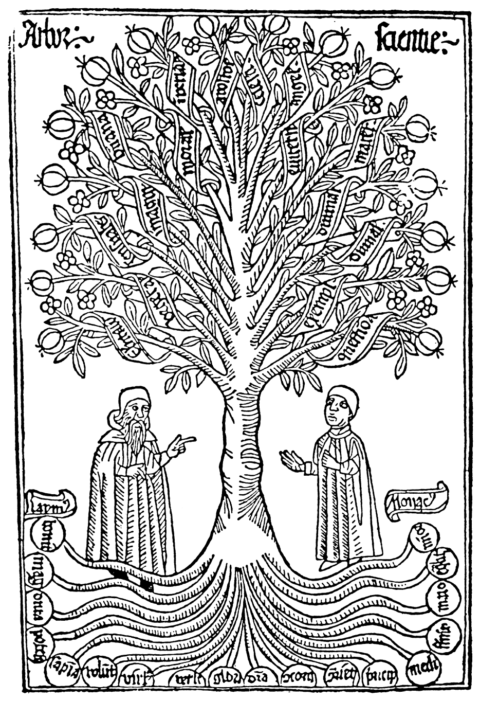 Arbor Scientiae, late thirteenth century. [via]