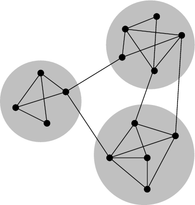 What a network community should look like. [via]