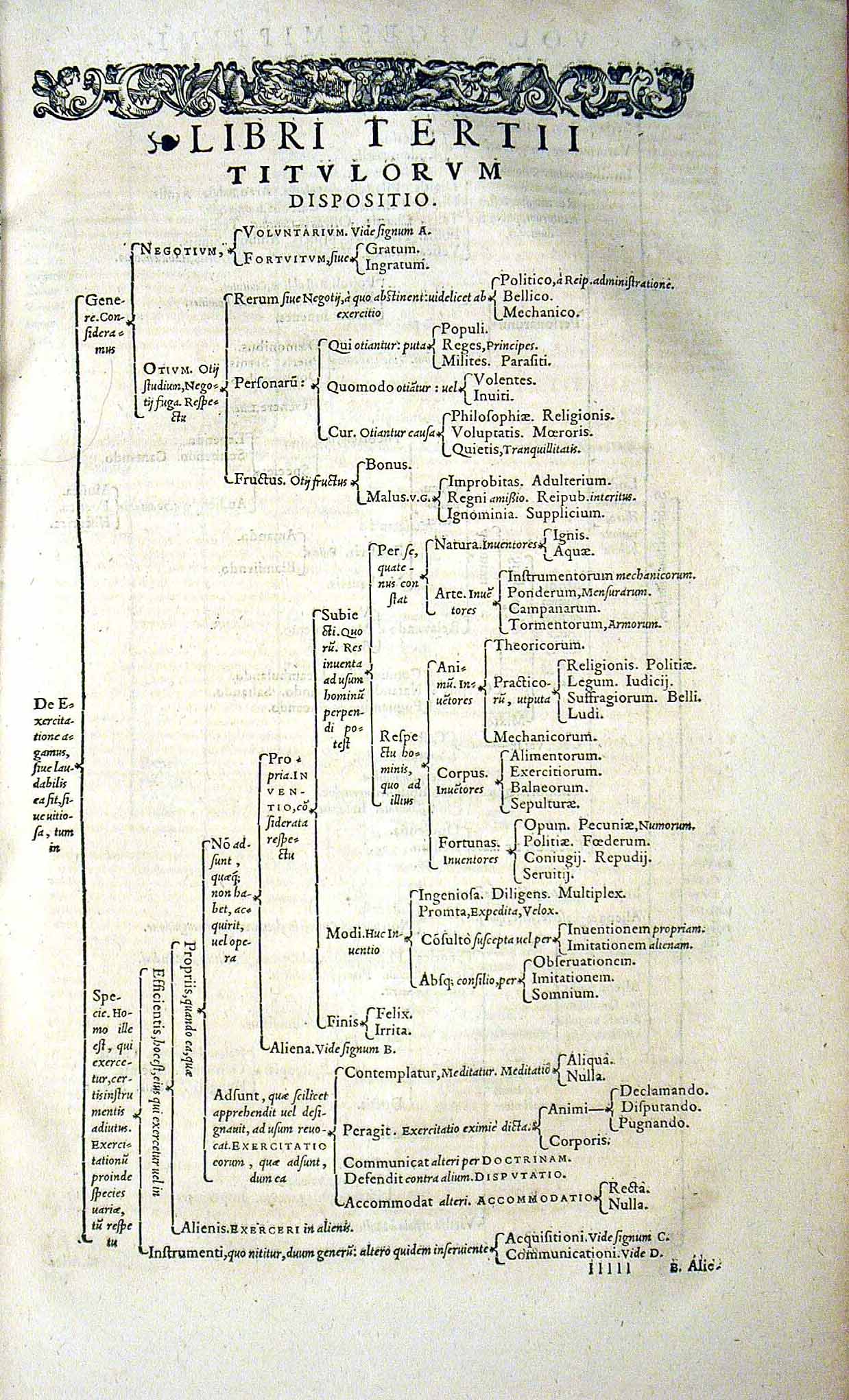 The taxonomy for Zwinger's sixteenth century encyclopedia. [via]