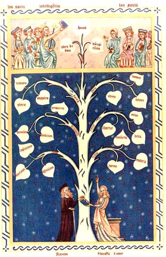 Tree of Knowledge by Ramon Llull ca. 1295 [via]