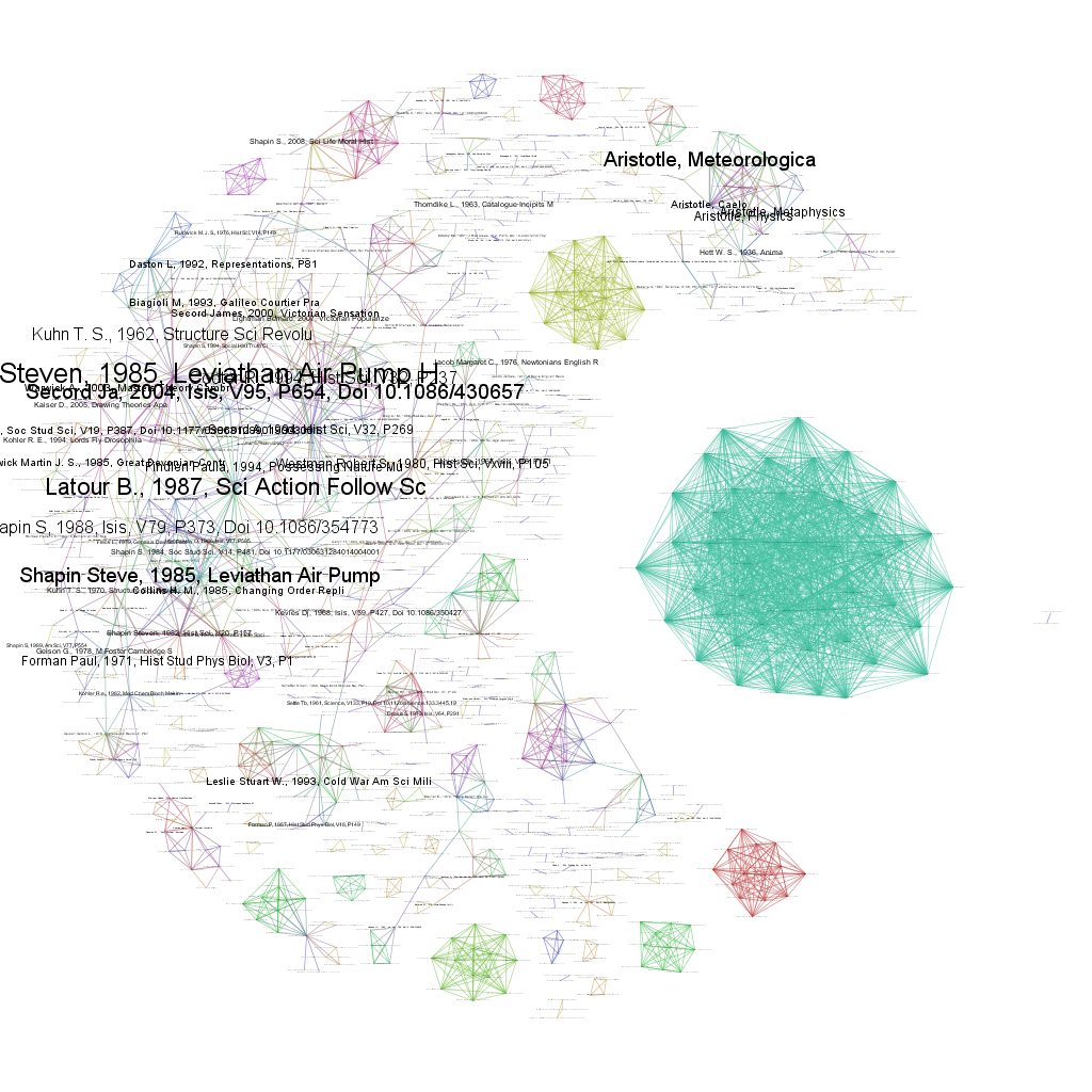 Figure 15: Gephi's document co-citation network, with nodes sized by how frequently they're cited in ISIS.