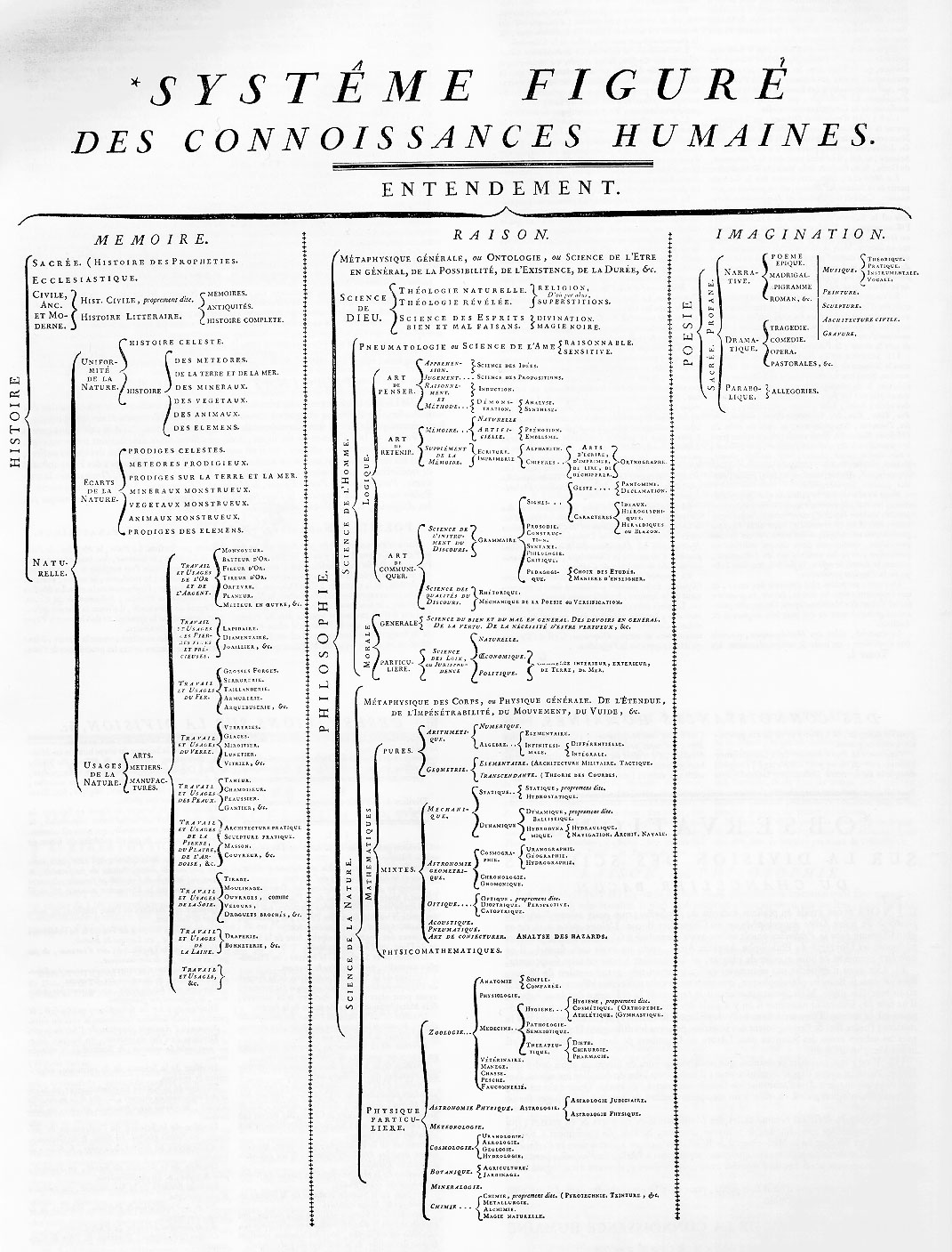 The encyclopedia of Diderot & D'alembert