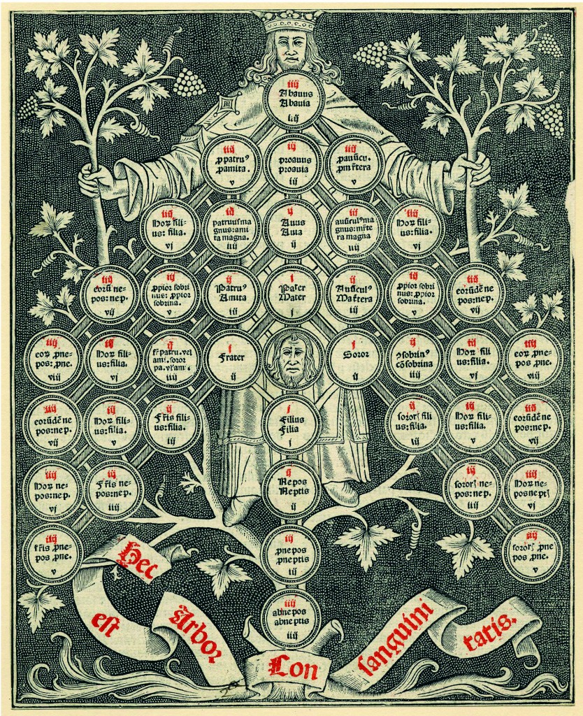Tree of Consanguinity, ca. 1450-1510. Page 52.