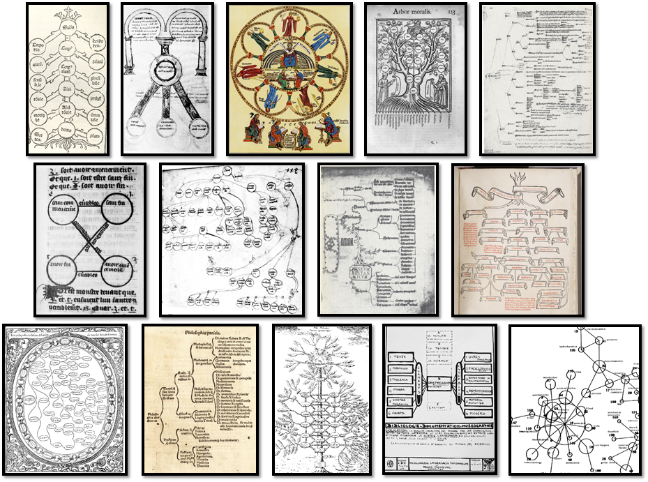 Diagrams of Knowledge