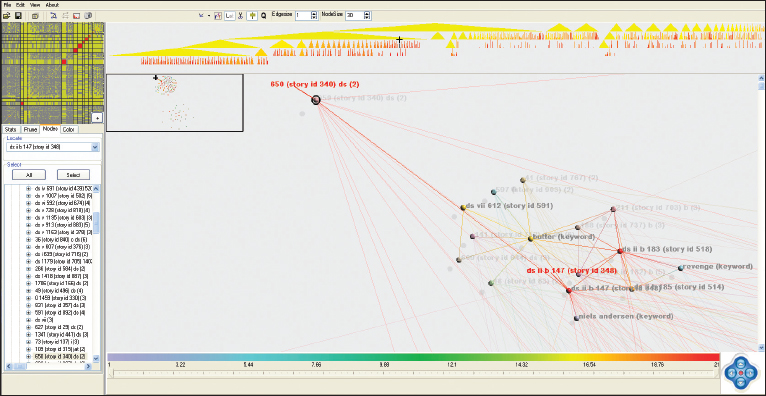 One of Tangherlini's many neat analytic analyses of folklore.